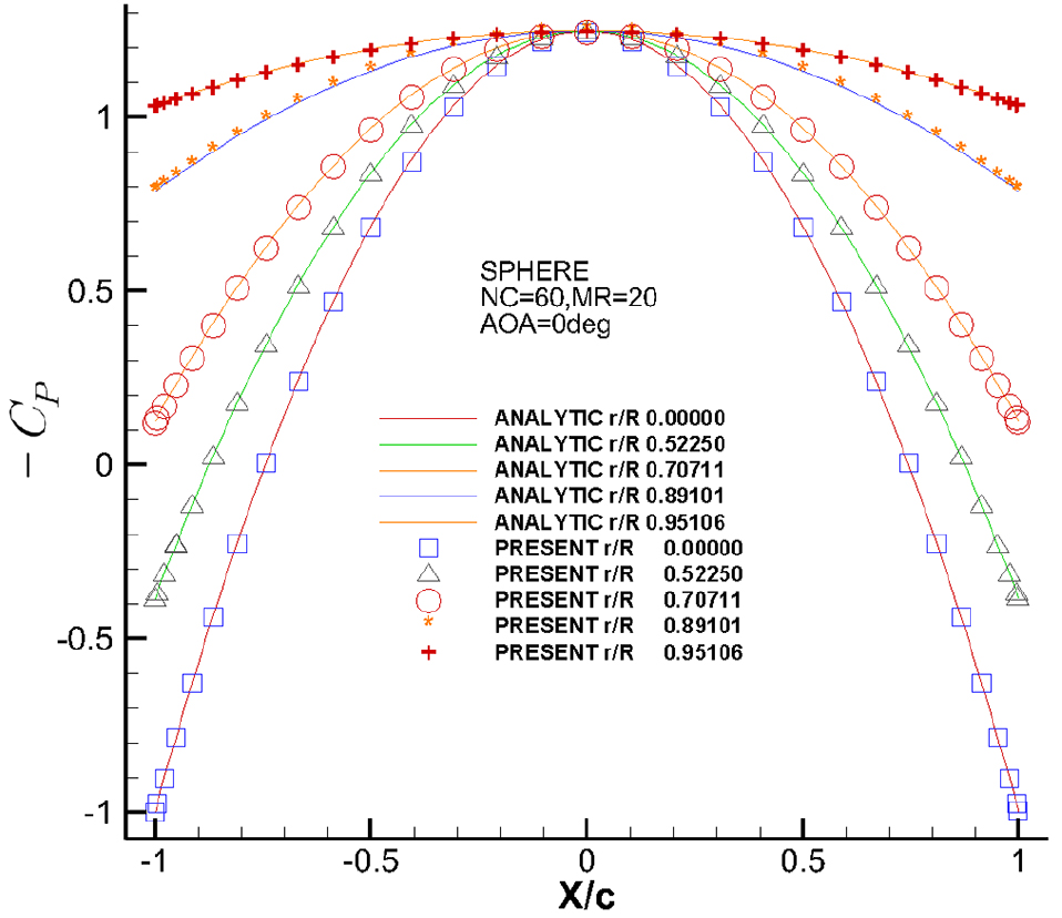 Fig. 12 Fig. 12