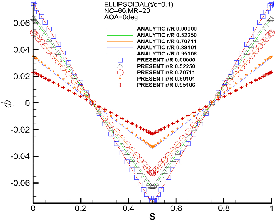 Fig. 14 Fig. 14