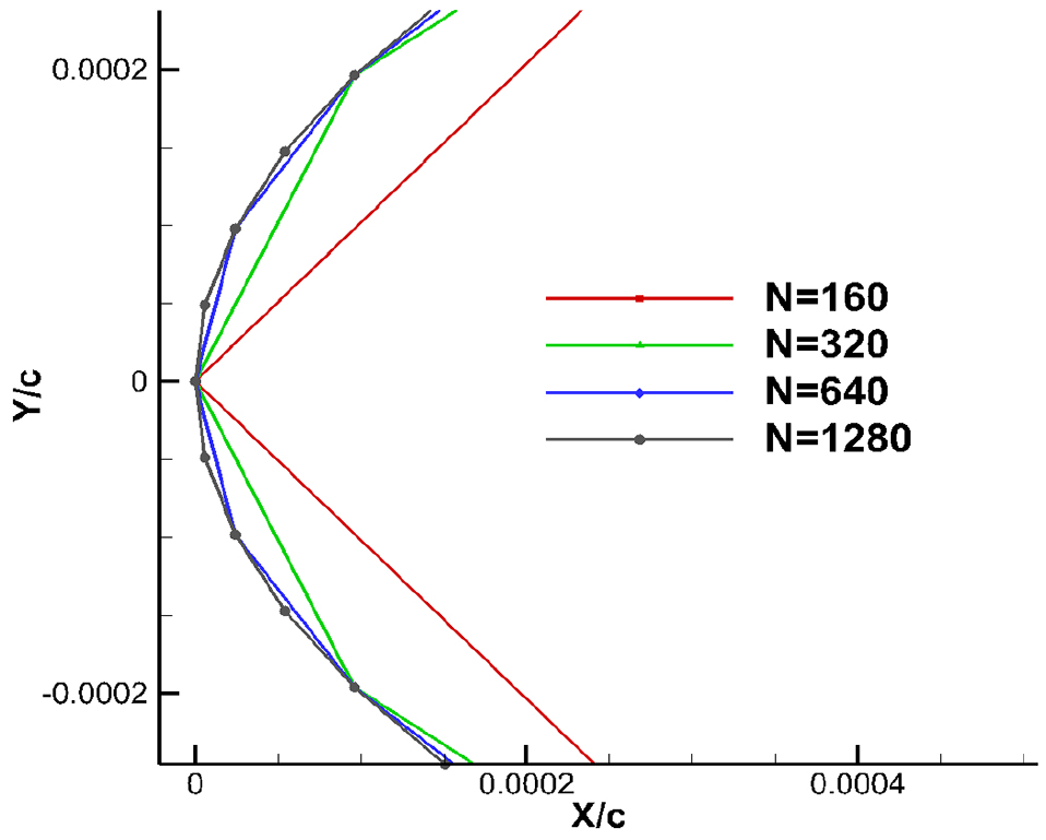Fig. 15 Fig. 15