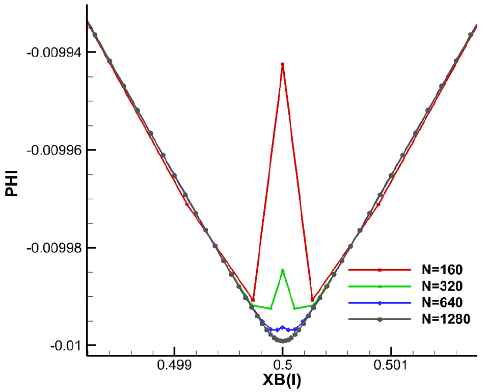 Fig. 16 Fig. 16