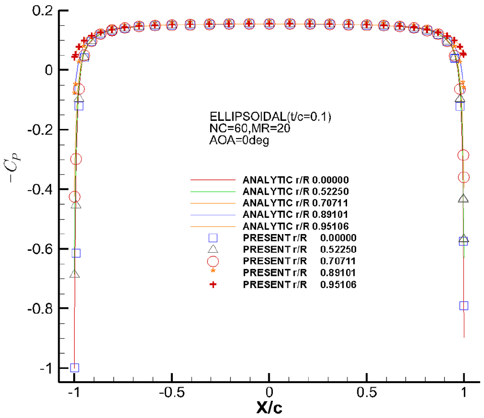 Fig. 17 Fig. 17