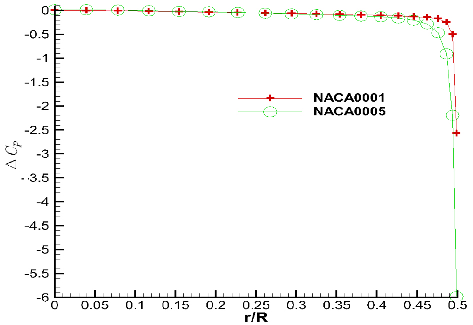 Fig. 20