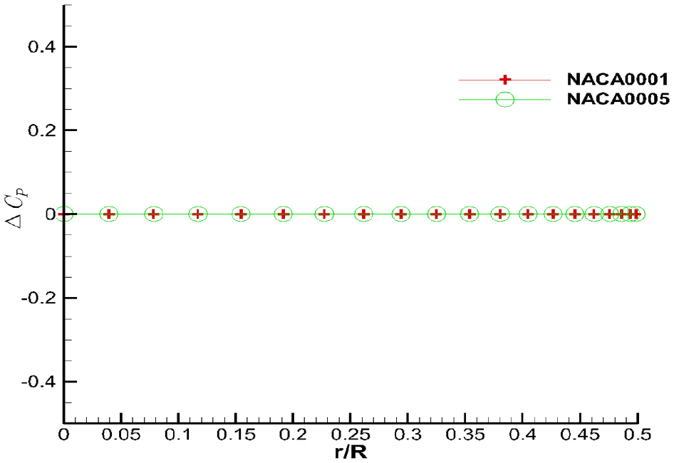 Fig. 21