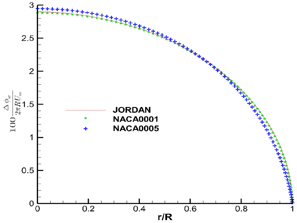 Fig. 22 Fig. 22