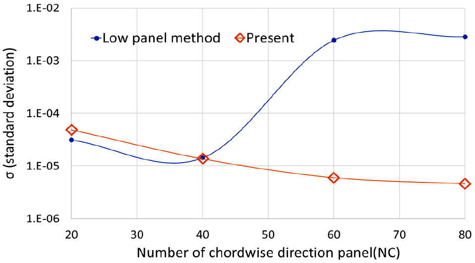 Fig. 24 Fig. 24