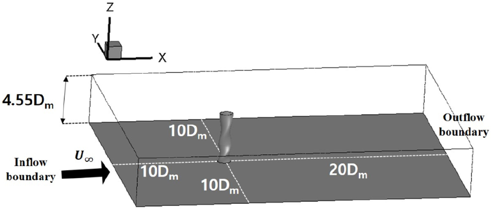 Fig. 3