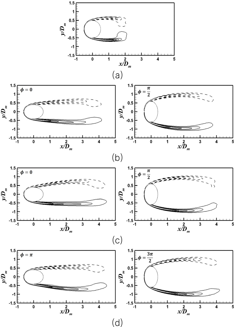 Fig. 7