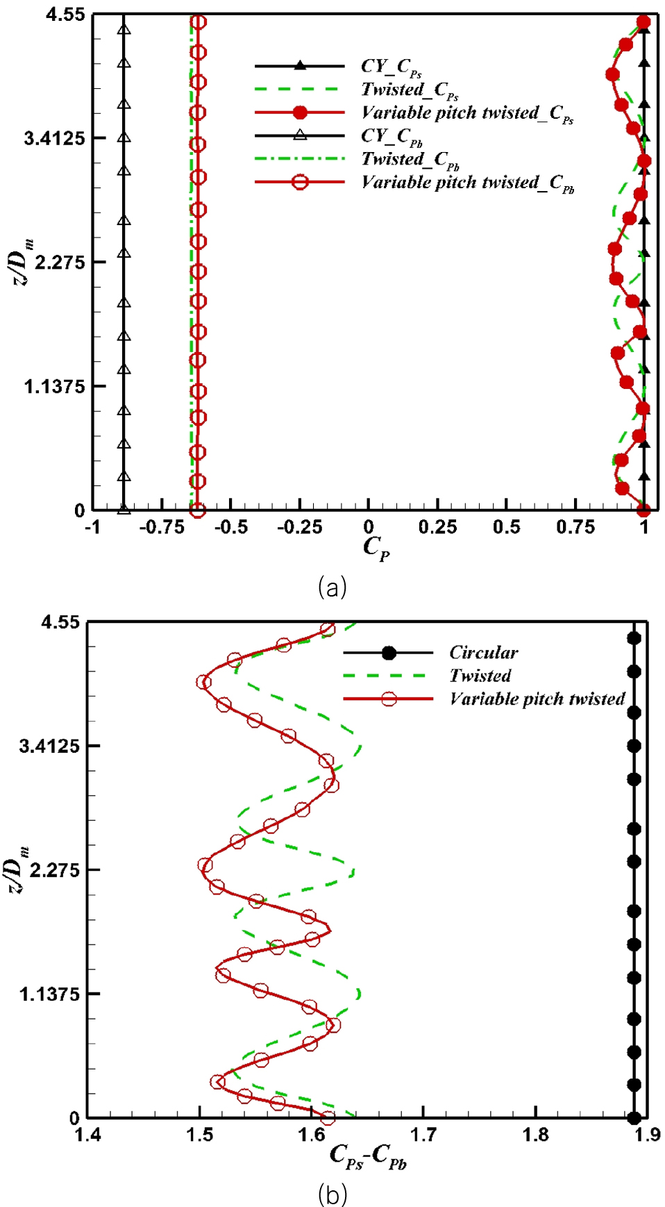 Fig. 8