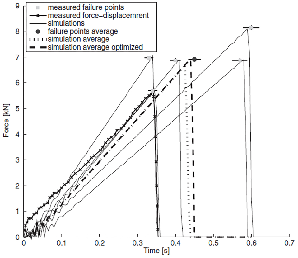 Fig. 1 Fig. 1