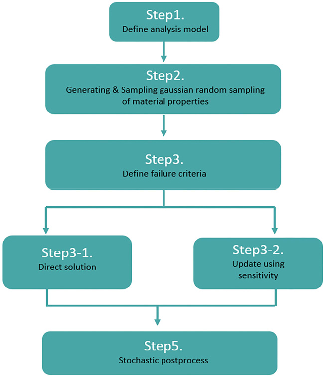 Fig. 2 Fig. 2