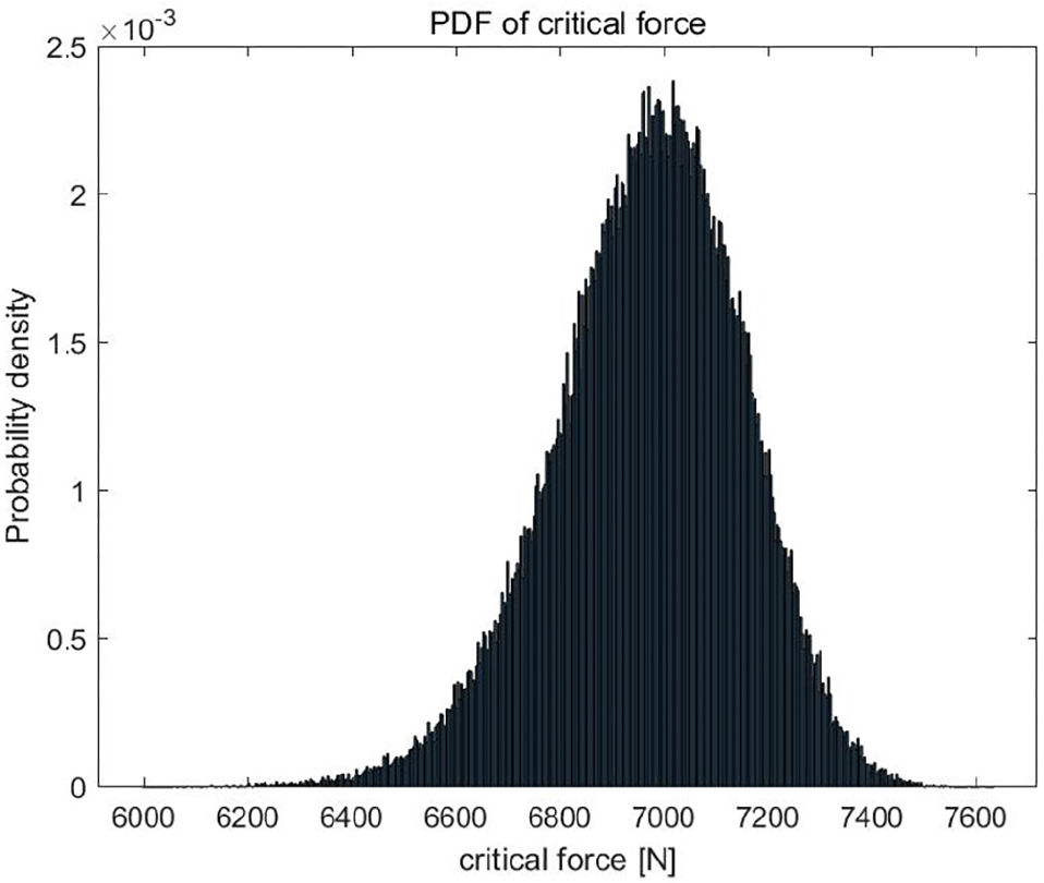Fig. 6 Fig. 6