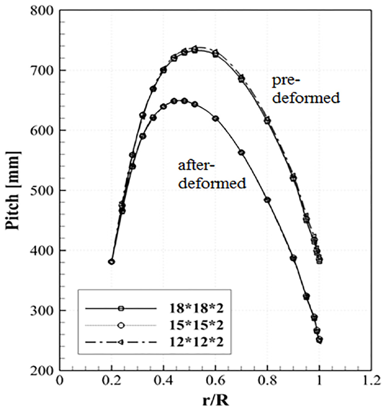Fig. 3 Fig. 3