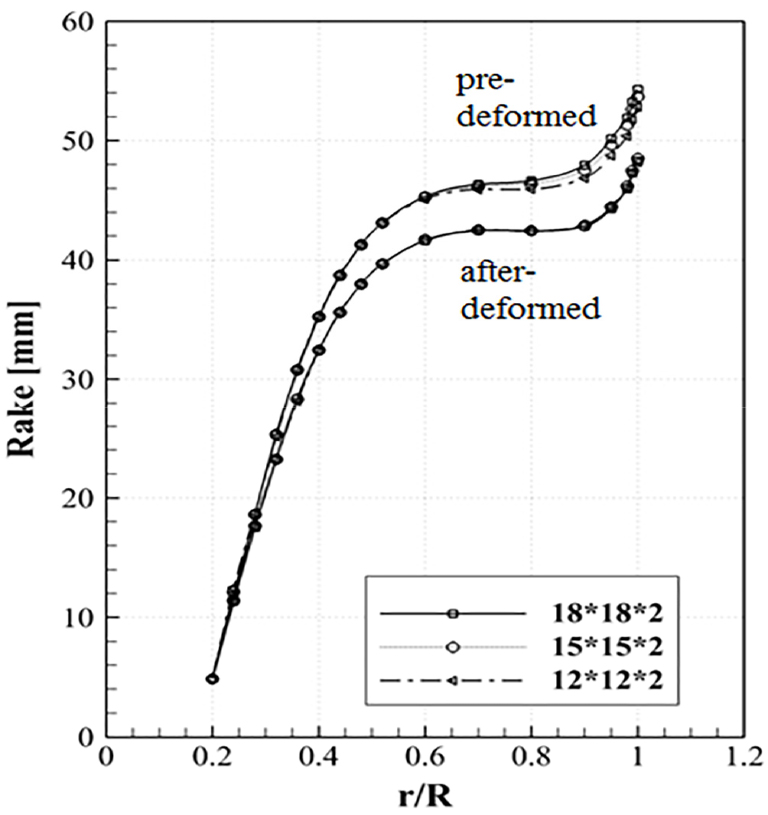 Fig. 4 Fig. 4