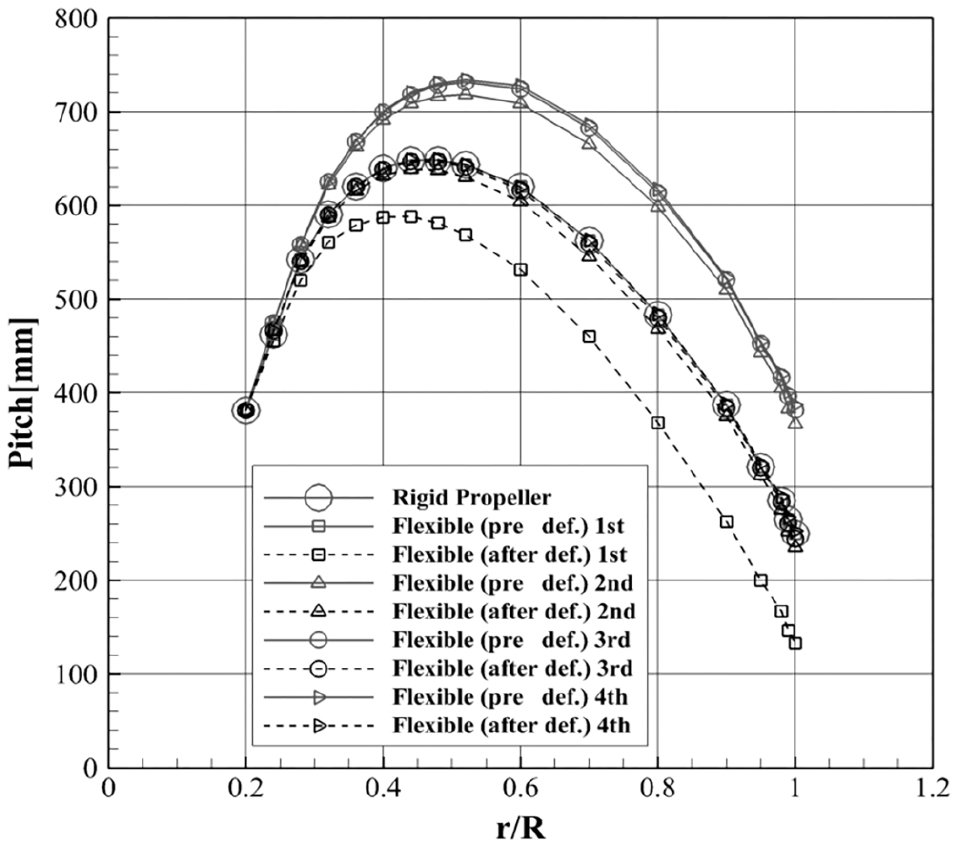 Fig. 6 Fig. 6