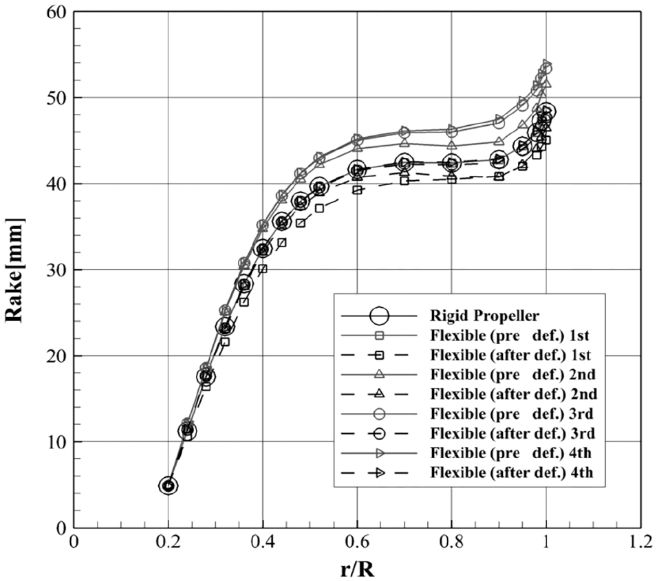 Fig. 7 Fig. 7