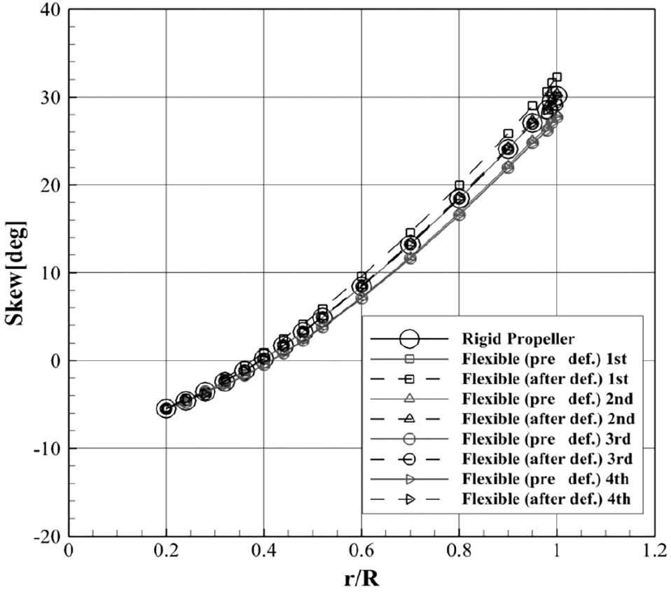 Fig. 8 Fig. 8