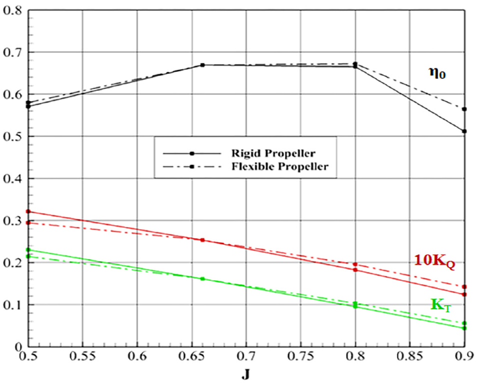 Fig. 11 Fig. 11