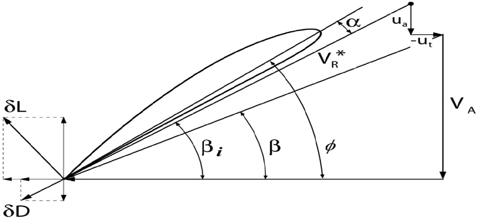 Fig. 14 Fig. 14