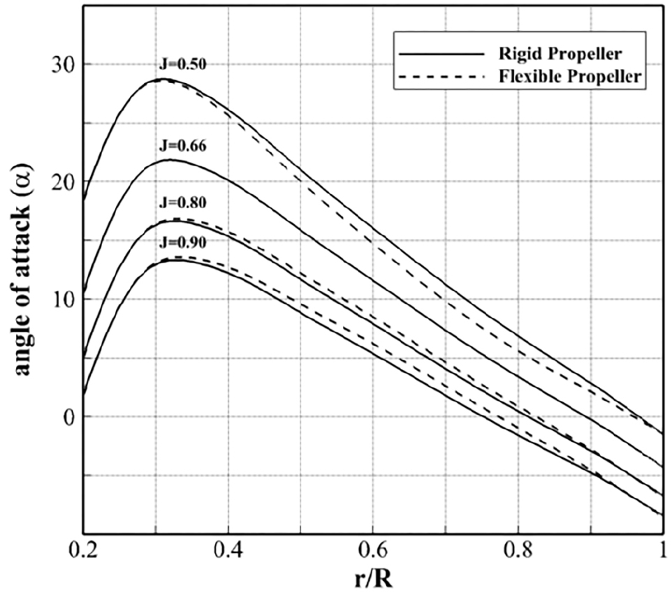 Fig. 15 Fig. 15