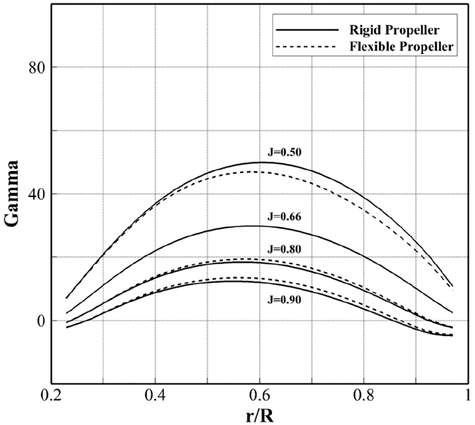 Fig. 16 Fig. 16