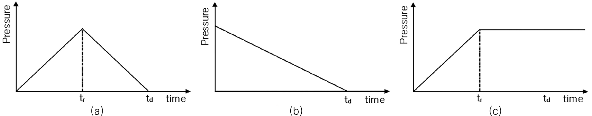 Fig. 2 Fig. 2