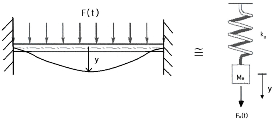 Fig. 4 Fig. 4