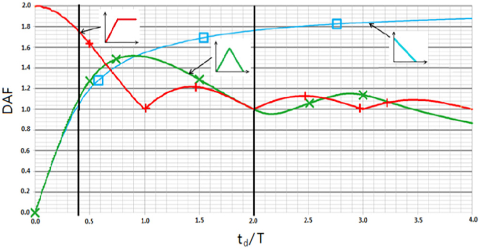 Fig. 5 Fig. 5