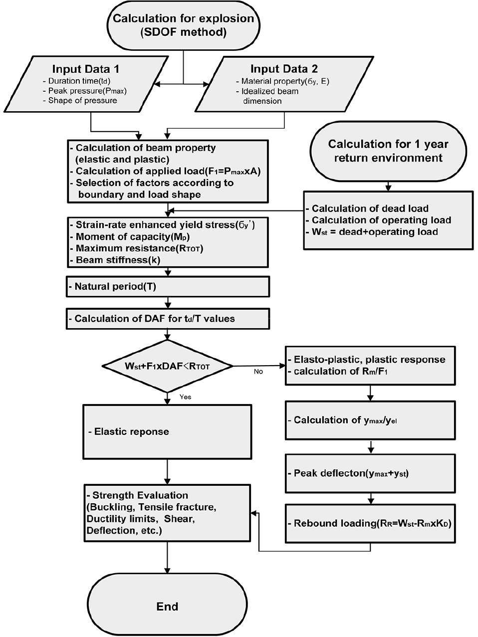 Fig. 6 Fig. 6