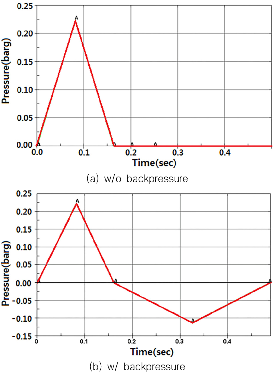Fig. 7 Fig. 7