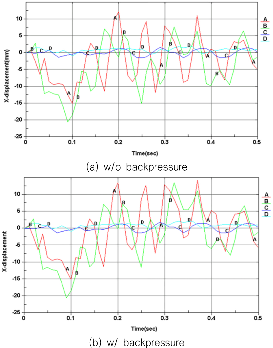 Fig. 10 Fig. 10
