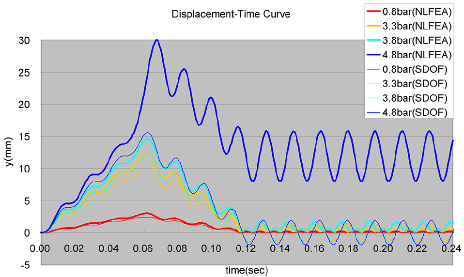 Fig. 11 Fig. 11
