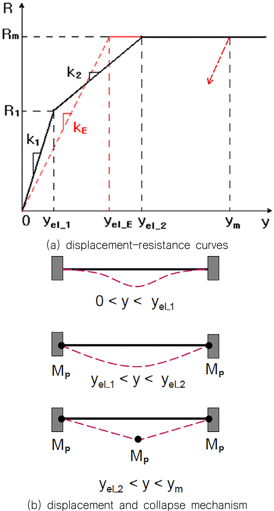 Fig. 12 Fig. 12