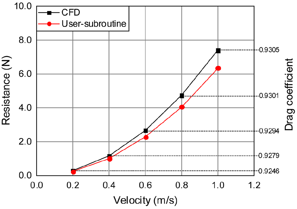 Fig. 5