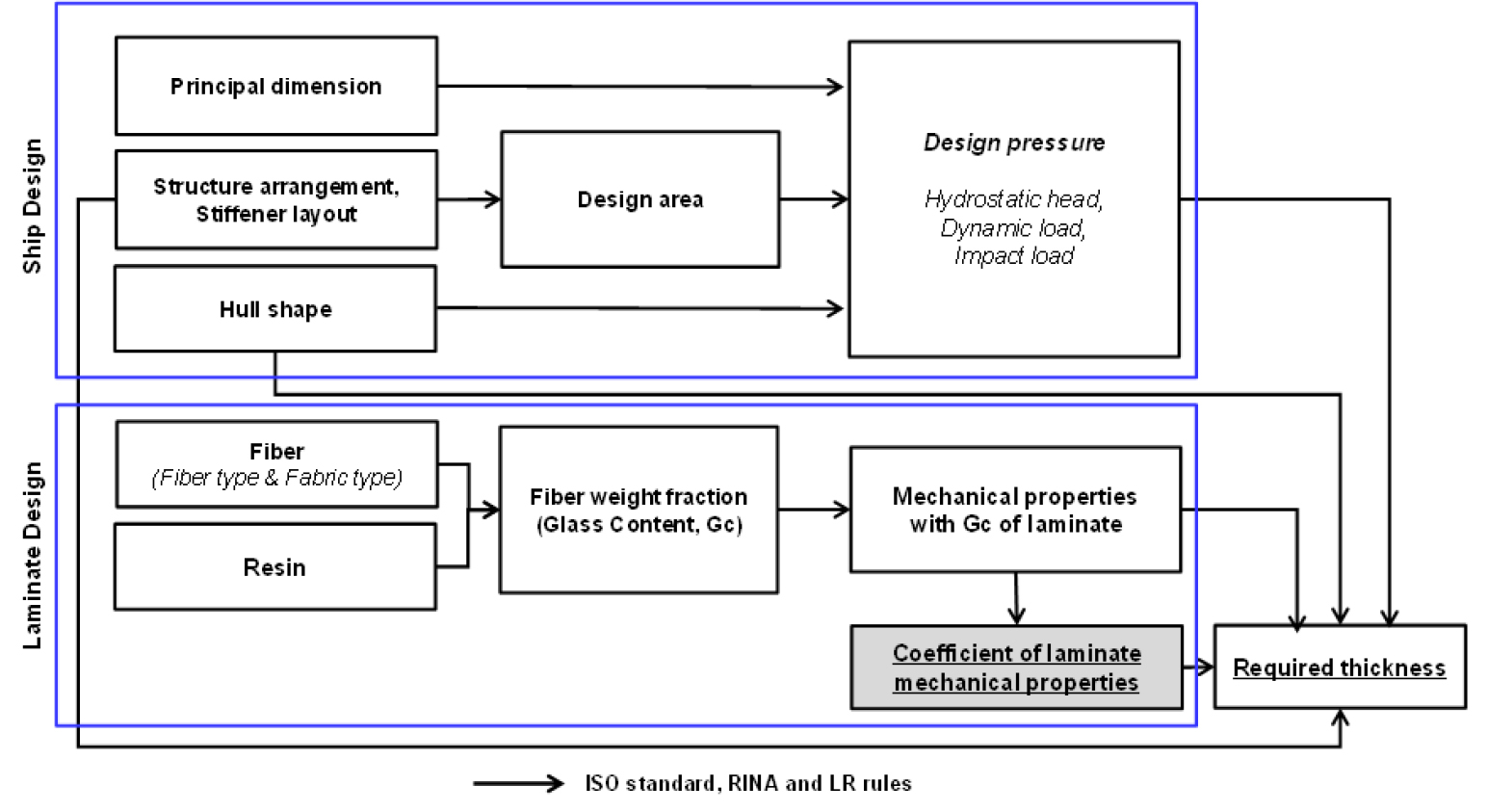 Fig. 2 Fig. 2