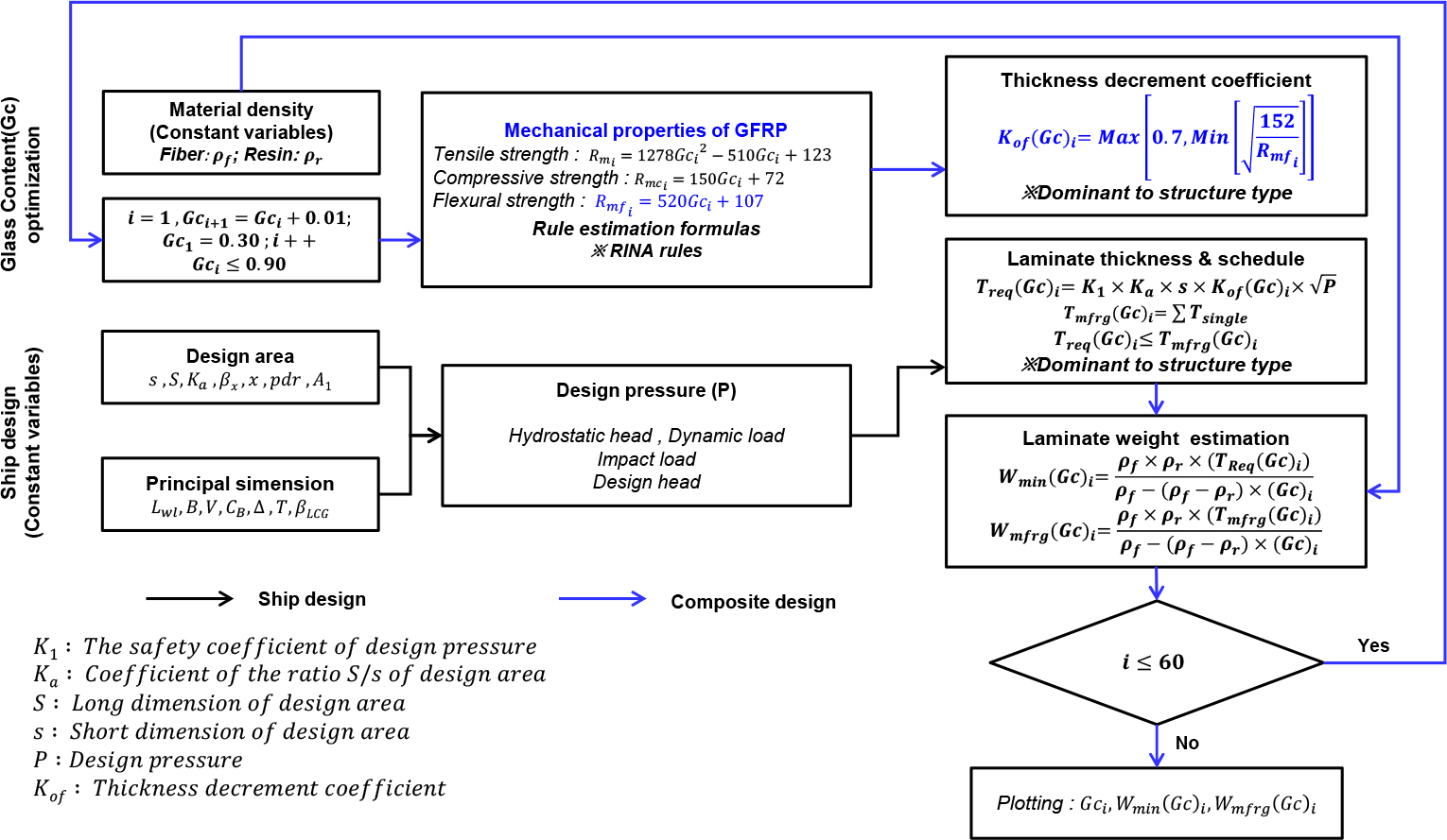 Fig. 3 Fig. 3