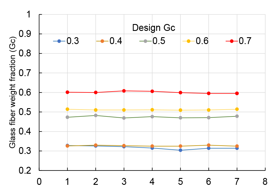 Fig. 6 Fig. 6