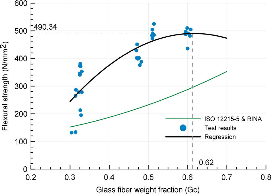Fig. 7 Fig. 7