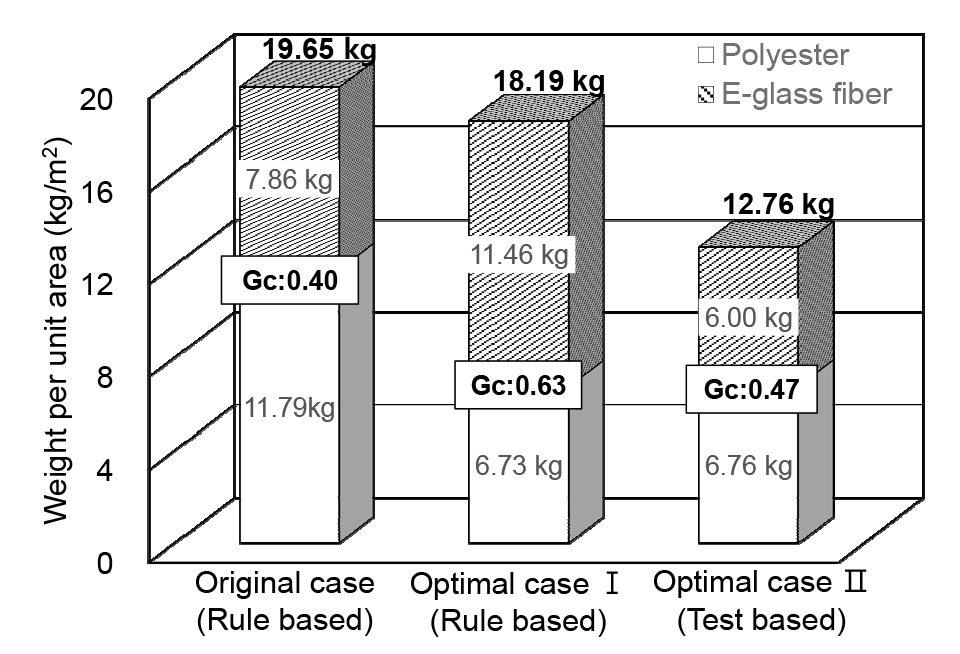 Fig. 10 Fig. 10