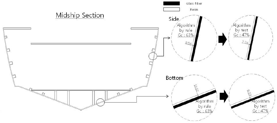 Fig. 11 Fig. 11