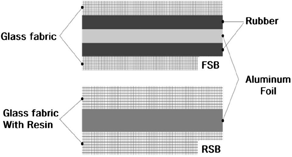 Fig. 2 Fig. 2