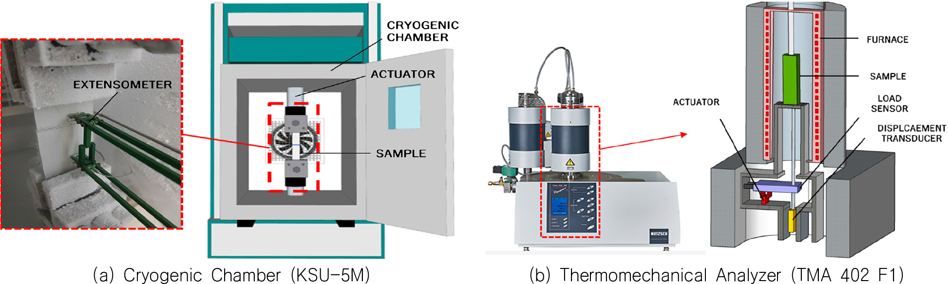 Fig. 3 Fig. 3