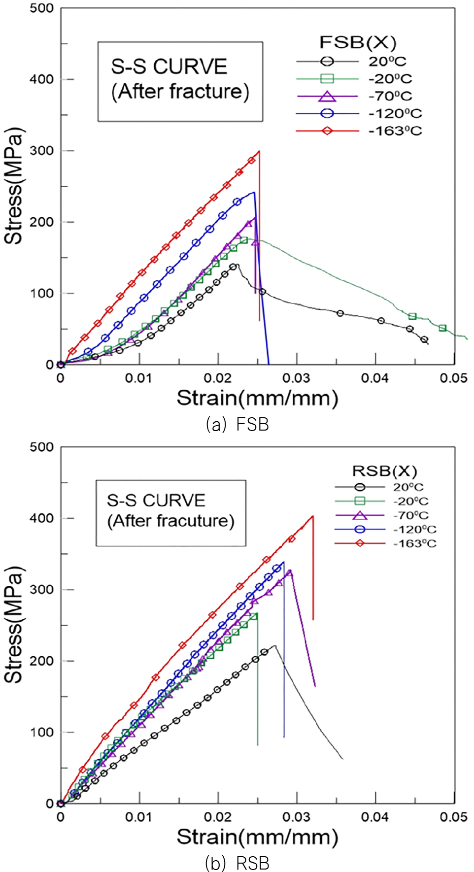 Fig. 4 Fig. 4