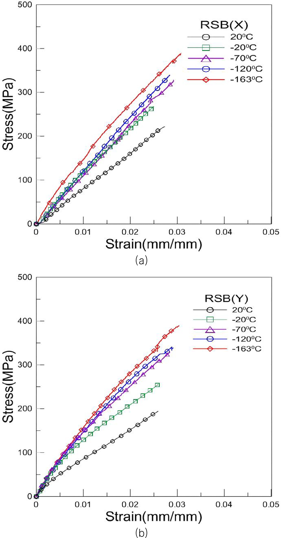 Fig. 6 Fig. 6