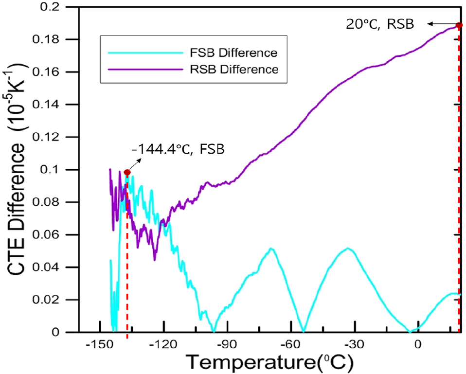 Fig. 10 Fig. 10
