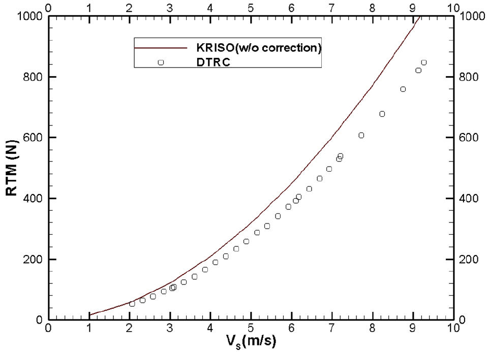 Fig. 7 Fig. 7