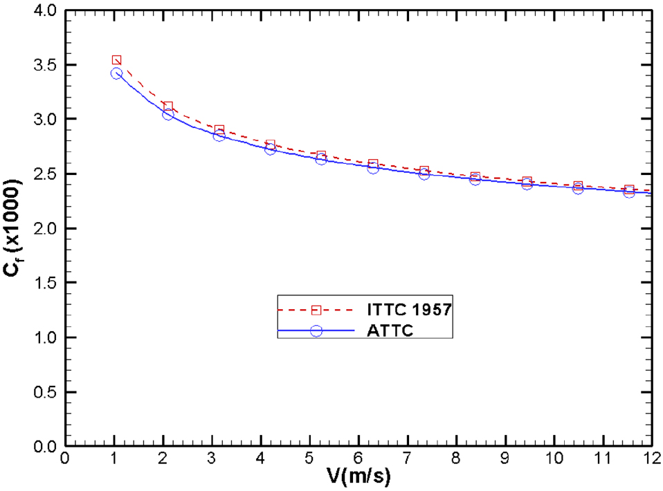Fig. 12 Fig. 12
