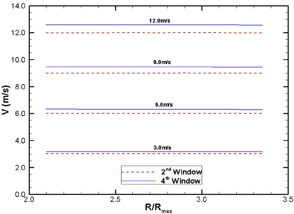 Fig. 14 Fig. 14