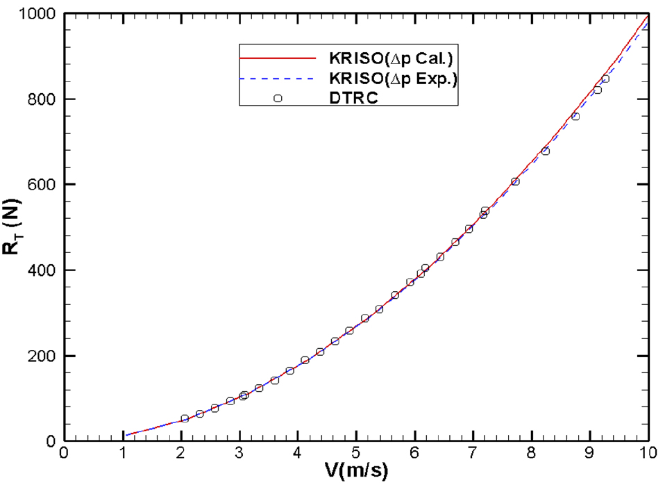 Fig. 15 Fig. 15