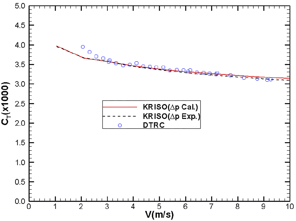 Fig. 16 Fig. 16