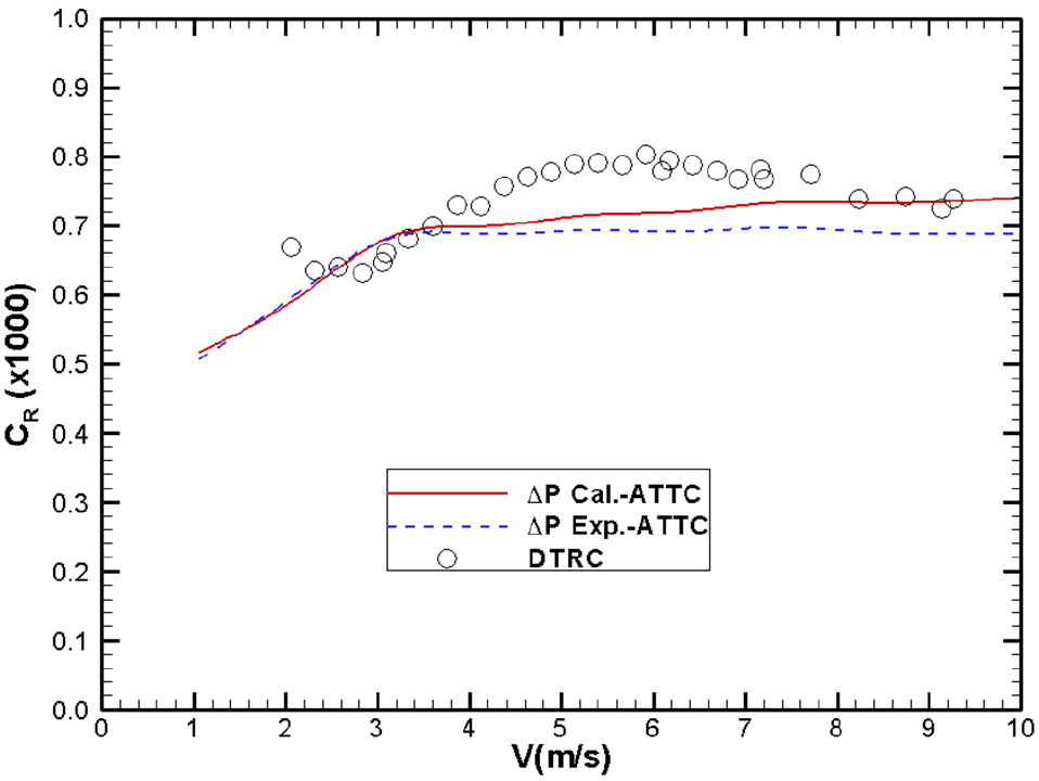 Fig. 17 Fig. 17